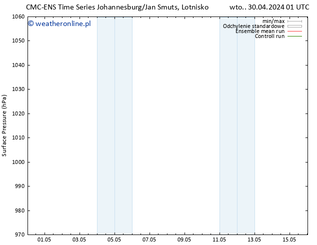 ciśnienie CMC TS czw. 02.05.2024 19 UTC