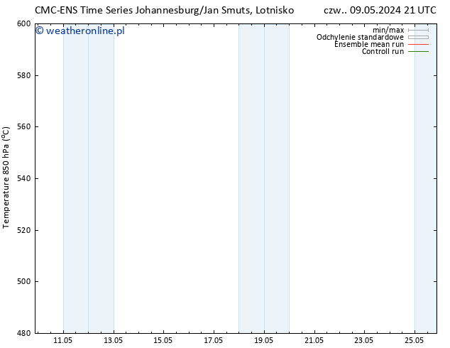 Height 500 hPa CMC TS wto. 14.05.2024 21 UTC