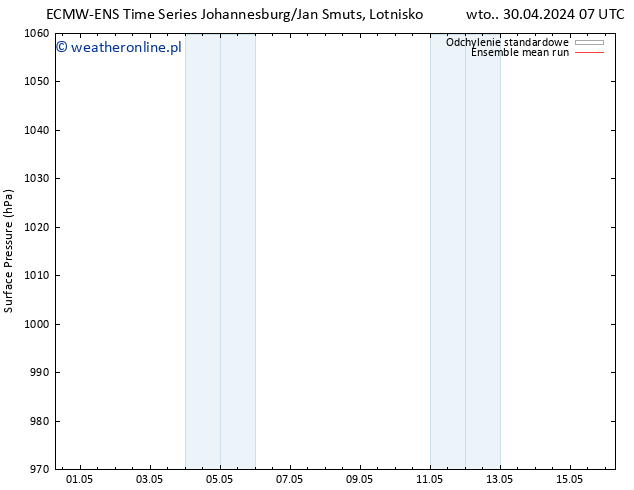 ciśnienie ECMWFTS so. 04.05.2024 07 UTC