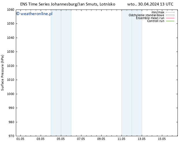 ciśnienie GEFS TS śro. 01.05.2024 13 UTC