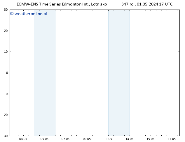 Height 500 hPa ALL TS czw. 02.05.2024 17 UTC