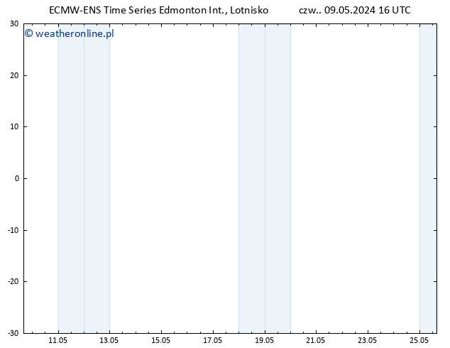 Temp. 850 hPa ALL TS czw. 09.05.2024 16 UTC