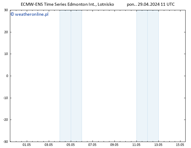 ciśnienie ALL TS wto. 30.04.2024 11 UTC