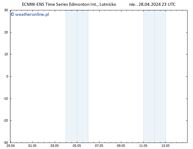 ciśnienie ALL TS śro. 01.05.2024 11 UTC