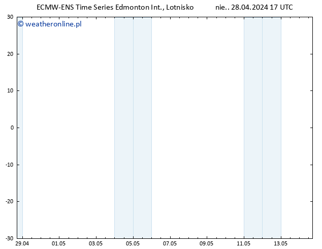 ciśnienie ALL TS pon. 06.05.2024 05 UTC