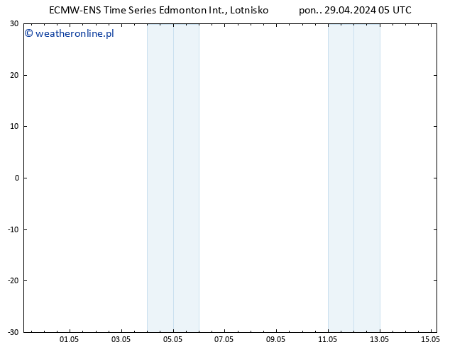 ciśnienie ALL TS pon. 29.04.2024 11 UTC