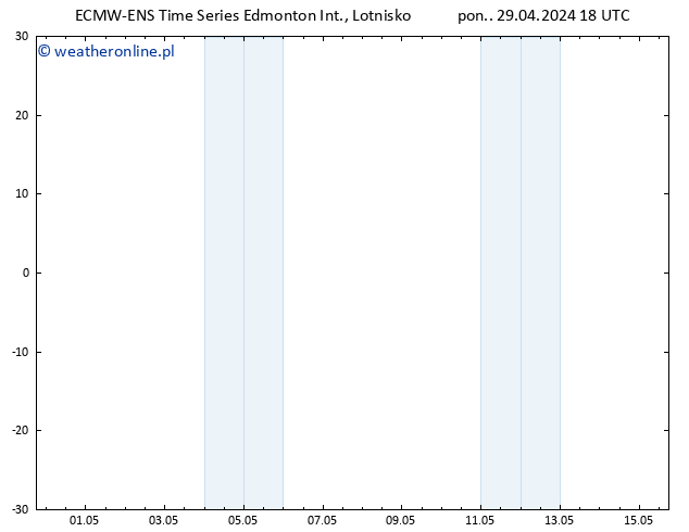 ciśnienie ALL TS czw. 02.05.2024 06 UTC