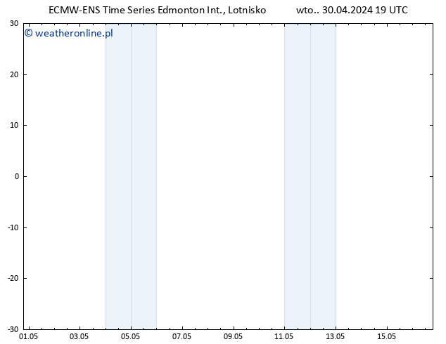 ciśnienie ALL TS śro. 01.05.2024 07 UTC