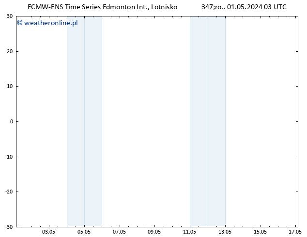 ciśnienie ALL TS so. 04.05.2024 15 UTC