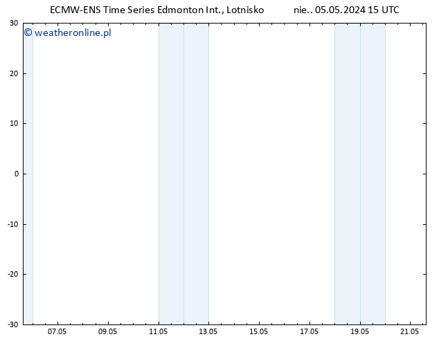 ciśnienie ALL TS nie. 12.05.2024 15 UTC