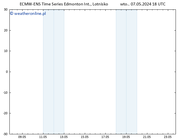 ciśnienie ALL TS czw. 09.05.2024 18 UTC