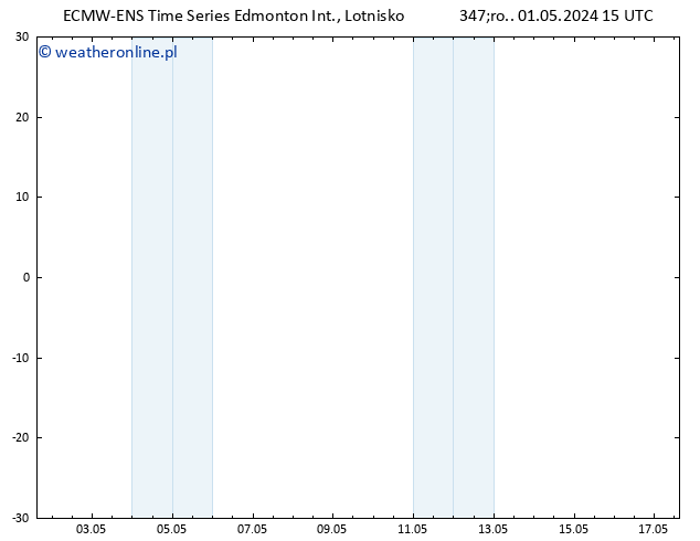 ciśnienie ALL TS czw. 09.05.2024 15 UTC