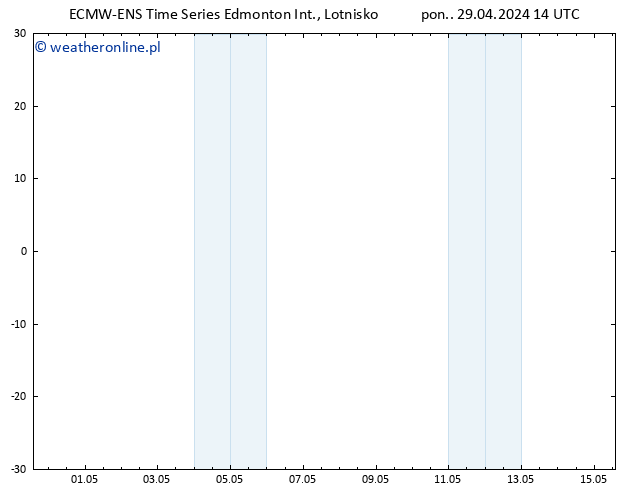 ciśnienie ALL TS czw. 02.05.2024 14 UTC