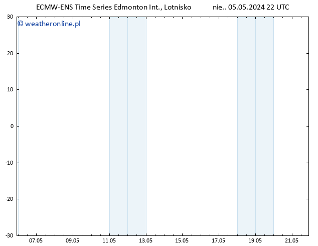 ciśnienie ALL TS czw. 09.05.2024 04 UTC