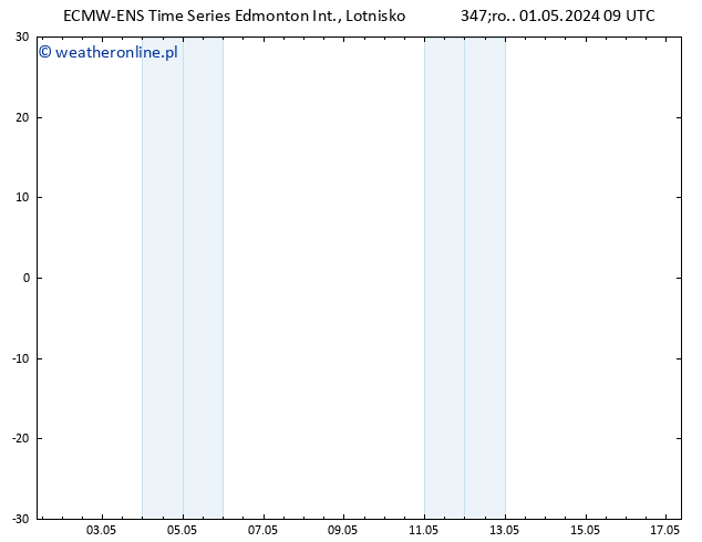 ciśnienie ALL TS pt. 17.05.2024 09 UTC