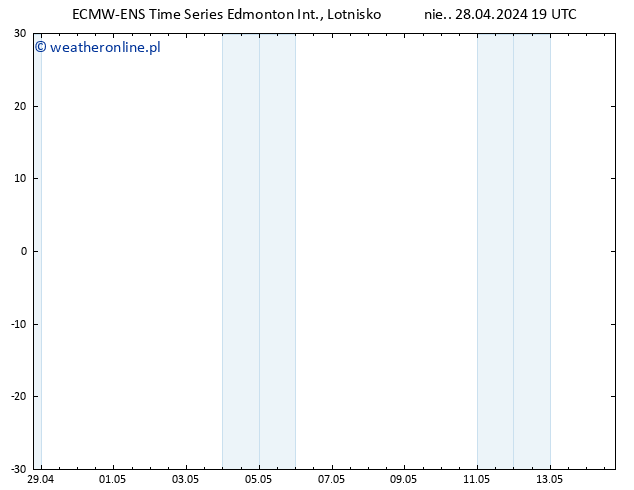 ciśnienie ALL TS so. 04.05.2024 19 UTC