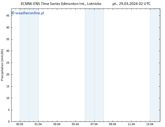 opad ALL TS pt. 29.03.2024 08 UTC