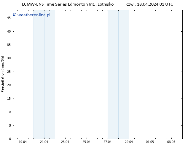 opad ALL TS czw. 18.04.2024 07 UTC