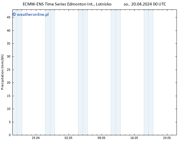 opad ALL TS so. 20.04.2024 06 UTC