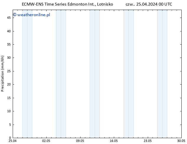 opad ALL TS czw. 25.04.2024 06 UTC