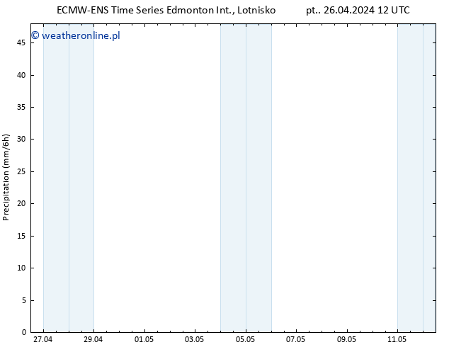 opad ALL TS pt. 26.04.2024 18 UTC