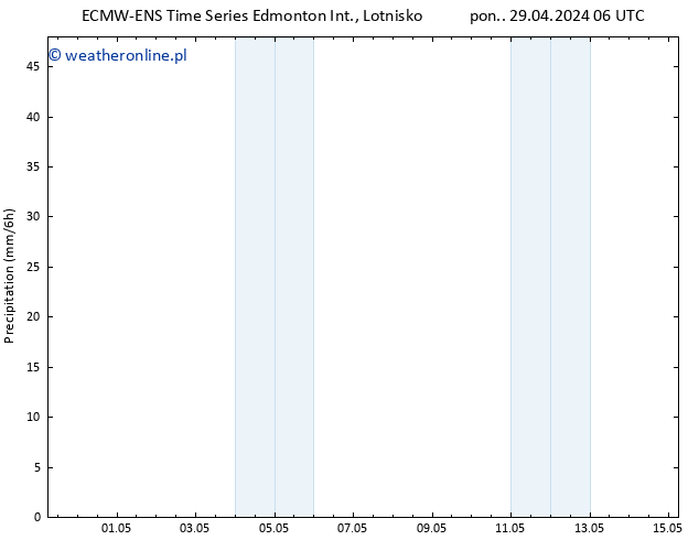 opad ALL TS czw. 02.05.2024 12 UTC