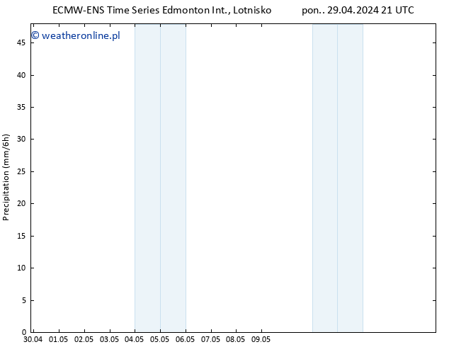 opad ALL TS czw. 02.05.2024 21 UTC