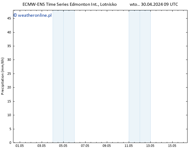 opad ALL TS czw. 02.05.2024 21 UTC