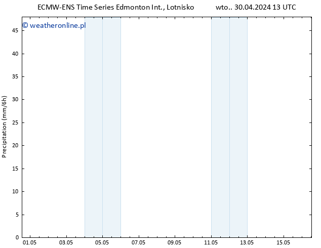 opad ALL TS wto. 30.04.2024 19 UTC