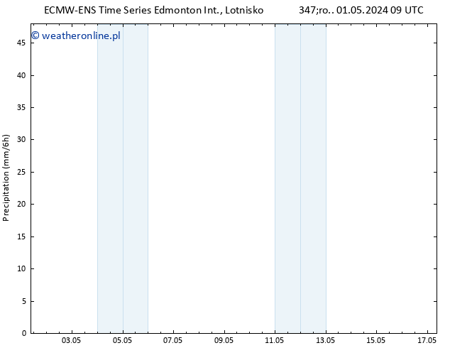 opad ALL TS so. 04.05.2024 09 UTC