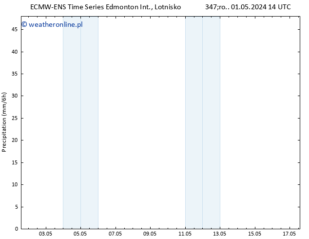 ciśnienie ALL TS pon. 06.05.2024 14 UTC