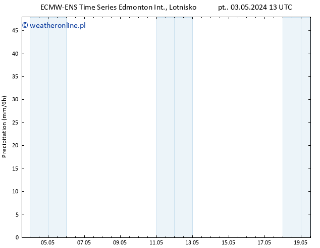 opad ALL TS so. 04.05.2024 01 UTC