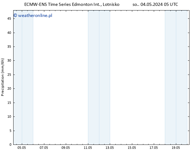 opad ALL TS wto. 07.05.2024 05 UTC