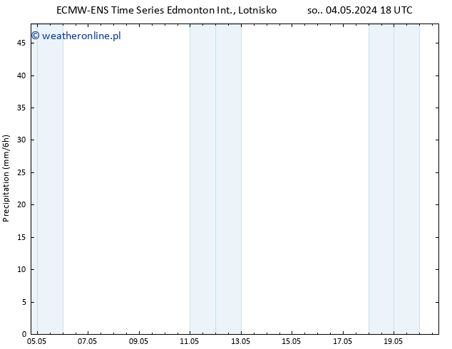 opad ALL TS nie. 05.05.2024 18 UTC