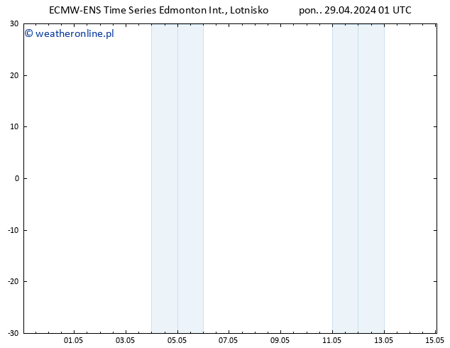 ciśnienie ALL TS śro. 01.05.2024 13 UTC