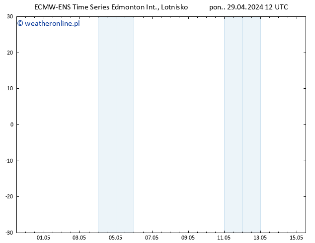 ciśnienie ALL TS pon. 29.04.2024 18 UTC