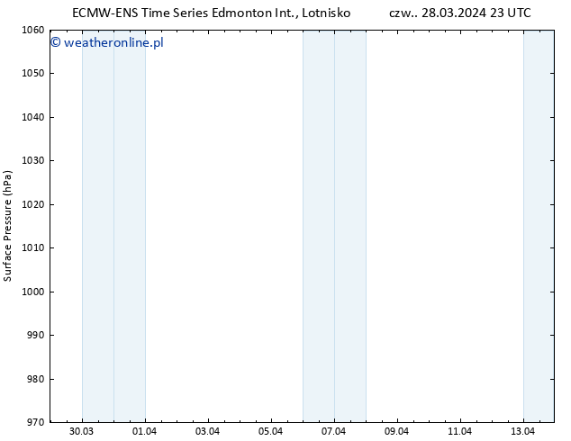 ciśnienie ALL TS so. 13.04.2024 23 UTC