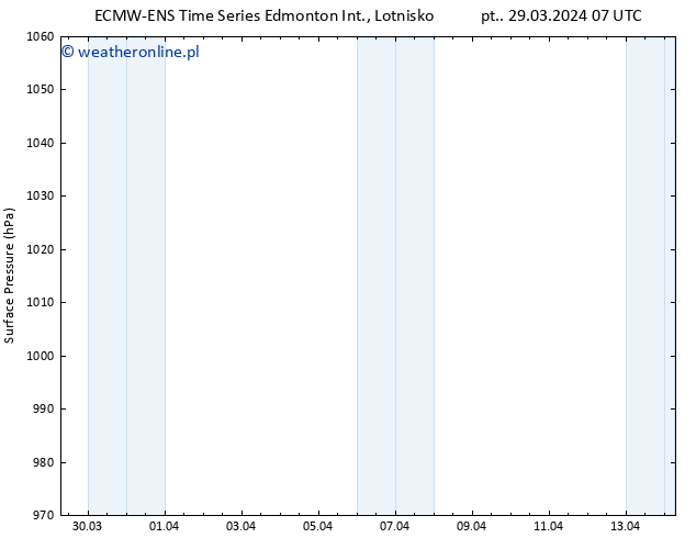 ciśnienie ALL TS pt. 29.03.2024 07 UTC