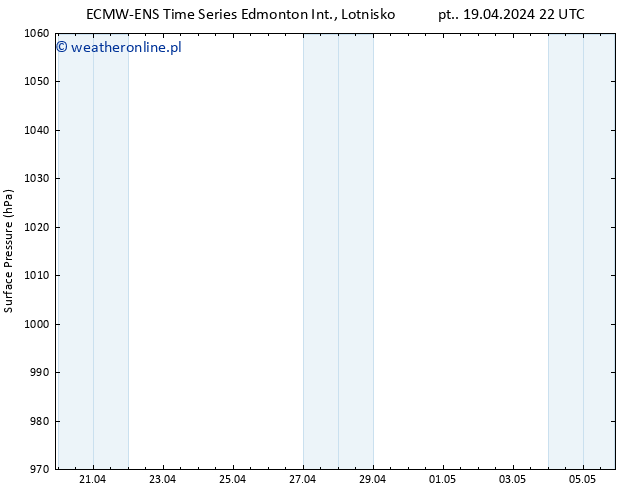 ciśnienie ALL TS so. 20.04.2024 04 UTC