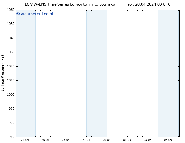 ciśnienie ALL TS so. 20.04.2024 03 UTC