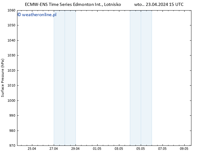 ciśnienie ALL TS czw. 25.04.2024 15 UTC