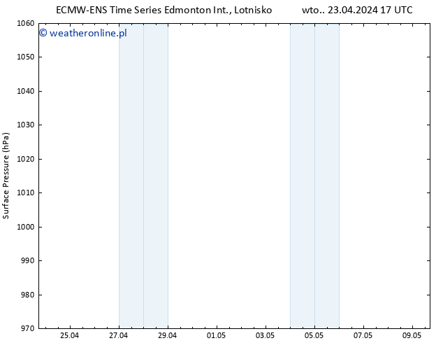 ciśnienie ALL TS śro. 24.04.2024 17 UTC