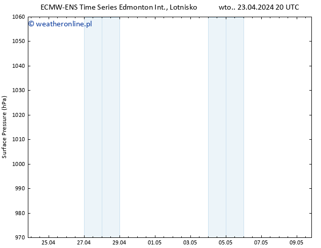 ciśnienie ALL TS śro. 24.04.2024 02 UTC