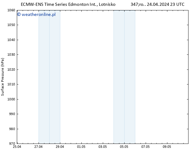 ciśnienie ALL TS czw. 25.04.2024 23 UTC