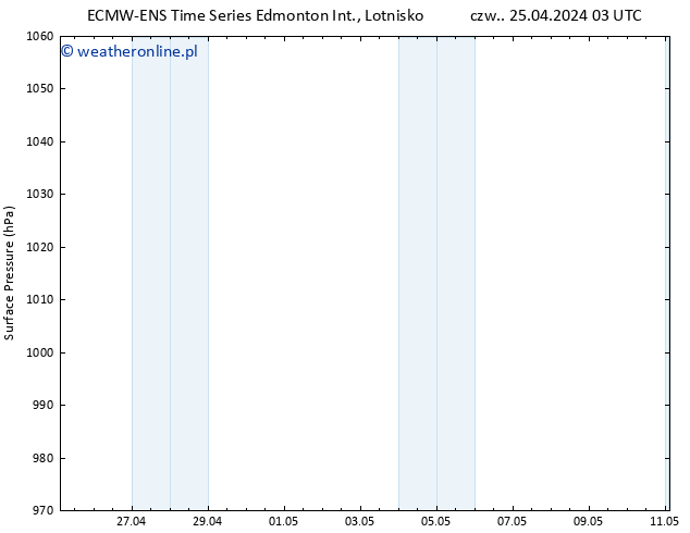 ciśnienie ALL TS czw. 25.04.2024 09 UTC