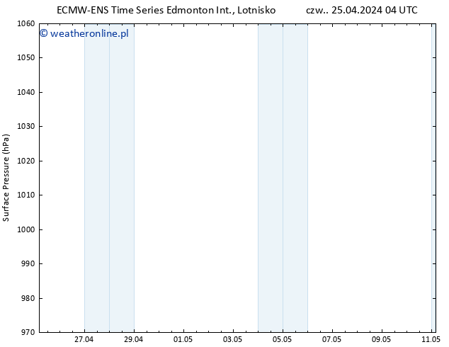 ciśnienie ALL TS pt. 26.04.2024 04 UTC