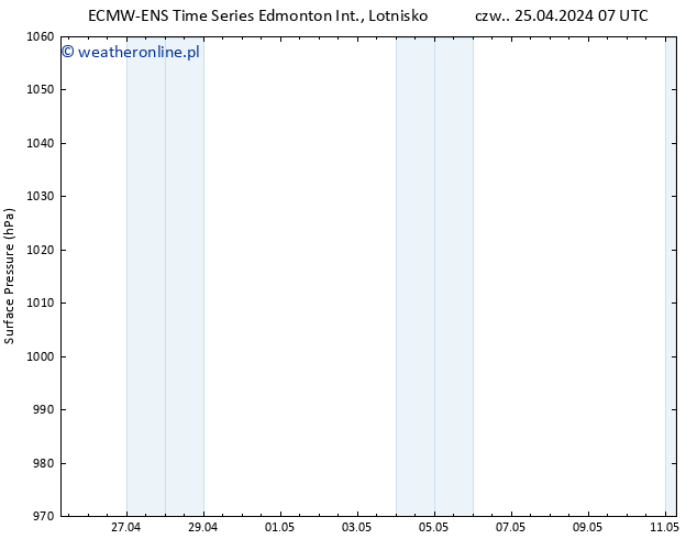 ciśnienie ALL TS so. 11.05.2024 07 UTC