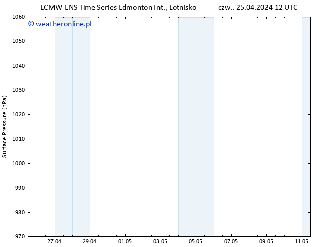 ciśnienie ALL TS czw. 25.04.2024 12 UTC