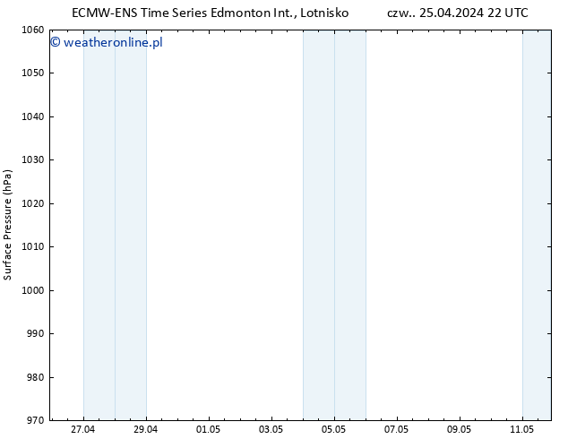 ciśnienie ALL TS pt. 26.04.2024 10 UTC