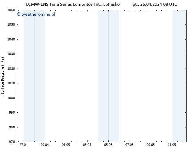 ciśnienie ALL TS so. 27.04.2024 20 UTC